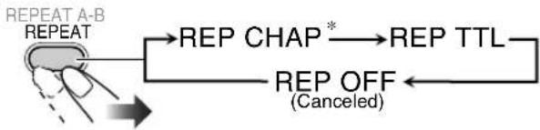 graph TD A["REPEAT A-B\nREPEAT"] --> B["REP CHAP*"] B --> C["REP TTL"] C --> D["REP OFF\n(Canceled)"] D --> E["Next Step"]