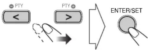 graph TD A["PTY"] --> B["<"] C["PTY"] --> D[">"] E["ENTER/SET"] --> F["Next Step"]