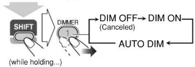 graph TD A["SHIFT"] --> B["DIMMER"] B --> C["DIM OFF (Canceled)"] B --> D["AUTO DIM"] C --> E["→ DIM ON"] D --> F["→ AUTO DIM"]
