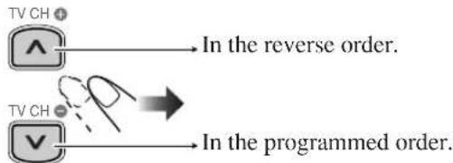 graph TD A["TV CH"] --> B["In the reverse order."] C["TV CH"] --> D["In the programmed order."]
