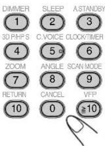 DIMMER 1 3D PHP S 2 C.VOICE 4 5 ZOOM 7 RETURN 10 SLEEP 3 CLOCK/TIMER 6 ANGLE 8 CANCEL 0 ASTANDBY 3 CLOCK/TIMER 9 SCAN MODE VFP ≥10