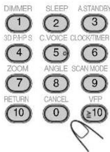 DIMMER 1 3D PHP S 4 ZOOM 7 RETURN 10 SLEEP 2 C.VOICE 5 ANGLE 8 CANCEL 0 A.STANDBY 3 CLOCK/TIMER 6 SCAN MODE 9 VFP ≥10