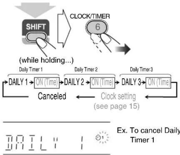 graph TD A["SHIFT"] --> B["ON (Time)"] B --> C["Daily Timer 1"] C --> D["Canceled"] D --> E["ON (Time)"] E --> F["Daily Timer 2"] F --> G["Canceled"] G --> H["ON (Time)"] H --> I["Daily Timer 3"] I --> J["ON (Time)"] J --> K["Clock setting (see page 15)"] K --> L["Ex. To cancel Daily Timer 1"]