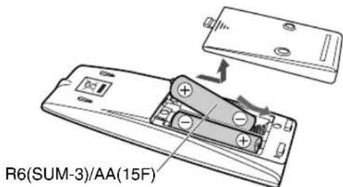 R6(SUM-3)/AA(15F)