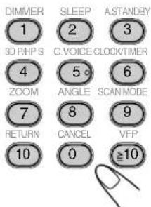 DIMMER 1 3D PHP S 4 ZOOM 7 RETURN 10 SLEEP 2 C.VOICE CLOCK TIMER 5 ANGLE 8 CANCEL 0 A.STANDBY 3 6 SCAN MODE 9 VFP ≥10