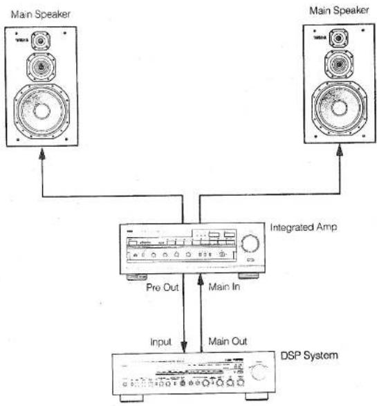 YAMAHA DSP-A700 - CONNECTING AN INTEGRATED STEREO AMPLIFIER OR STEREO RECEIVER TO YOUR DSP-E300 - 1