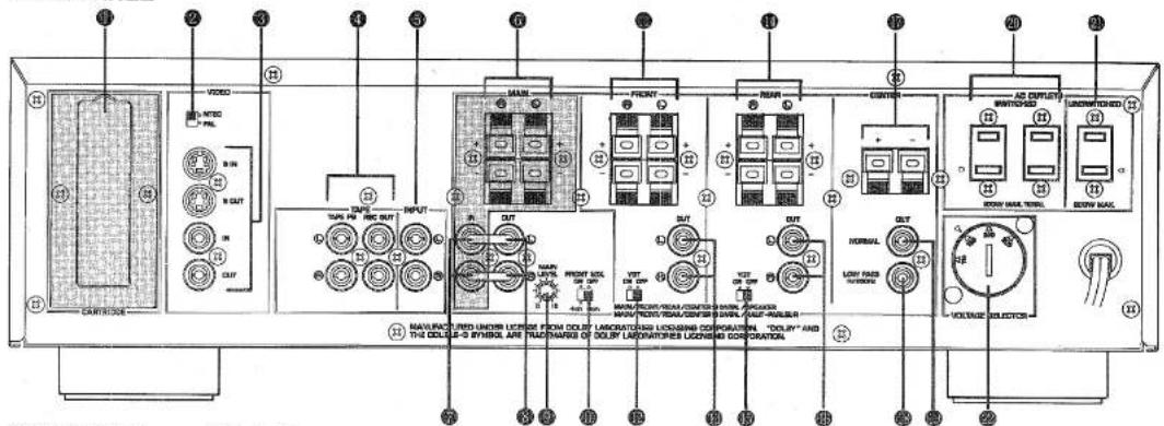 Labeled diagram of an electronic device panel with numbered components and control buttons