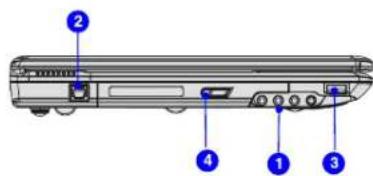 Diagram of a computer monitor with numbered parts labeled 1 to 4