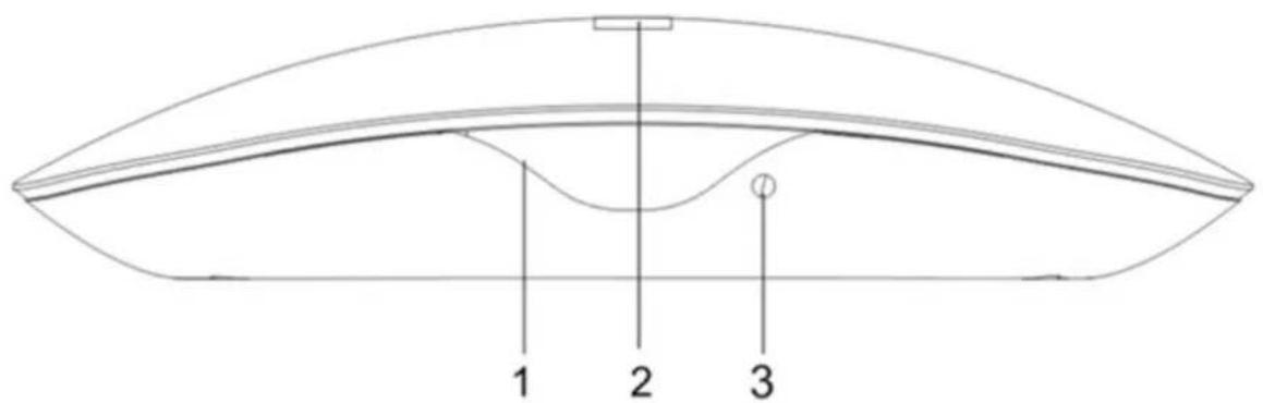 1 2 3