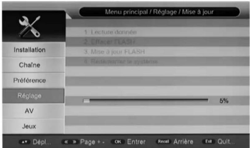 Menu principal / Réglage / Mise à jour 1. Lecture donnée 2. Effacer FLASH 3. Mise à jour FLASH 4. Resta parner le systèmes Installation Chaîne Préférence Réglage AV Jeux Dépl... Page + - OK Entrer Recall Arrière Exit Quit...