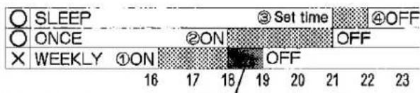 SLEEP ONCE WEEKLY ①ON ③ Set time ④OFF OFF OFF 16 17 18 19 20 21 22 23