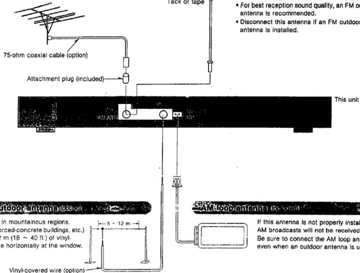 75-ohm coaxial cable (option) Attachment plug (included) Tack of tape For best reception sound quality, an FM out antenna is recommended. Disconnect this antenna if an FM outdoor antenna is installed. This unit Outdoor antenna (out) in mountainous regions, forced-concrete buildings, etc.) m (16 ~ 40 ft.) of vinyl- e horizontally at the window. Vinyl-covered wire (option) 5 ~ 12 m AM loop antenna (out) If this antenna is not properly install AM broadcasts will not be received. Be sure to connect the AM loop ant even when an outdoor antenna is us