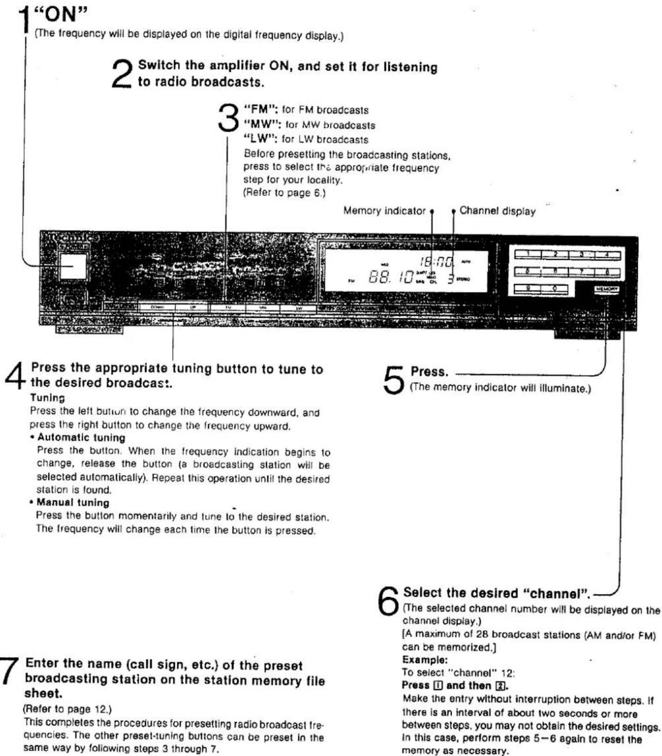 1"ON" (The frequency will be displayed on the digital frequency display.) 2 Switch the amplifier ON, and set it for listening to radio broadcasts. 3 "FM": for FM broadcasts "MW": for MW broadcasts "LW": for LW broadcasts Before presetting the broadcasting stations, press to select the appropriate frequency step for your locality. (Refer to page 6.) Memory indicator Channel display 4 Press the appropriate tuning button to tune to the desired broadcast. Tuning Press the left button to change the frequency downward, and press the right button to change the frequency upward. • Automatic tuning Press the button. When the frequency indication begins to change, release the button (a broadcasting station will be selected automatically). Repeat this operation until the desired station is found. • Manual tuning Press the button momentarily and tune to the desired station. The frequency will change each time the button is pressed. 5 Press. (The memory indicator will illuminate.) 6 Select the desired "channel". (The selected channel number will be displayed on the channel display.) [A maximum of 28 broadcast stations (AM and/or FM) can be memorized.] Example: To select "channel" 12: Press ① and then ②. Make the entry without interruption between steps. If there is an interval of about two seconds or more between steps, you may not obtain the desired settings. In this case, perform steps 5-6 again to reset the memory as necessary. 7 Enter the name (call sign, etc.) of the preset broadcasting station on the station memory file sheet. (Refer to page 12.) This completes the procedures for presetting radio broadcast fre- quencies. The other preset-tuning buttons can be preset in the same way by following steps 3 through 7.