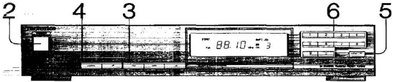 2 4 3 6 5 88.10 Ω -10 1 2 3 4 5 6 7 8 9 0 Control buttons