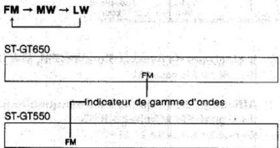 TECHNICS ST-GT550 - Syntonisation manuelle - 2