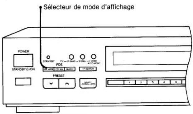 SÉLECTEUR DE MODE D'affichage POWER STANDBY G-ION STANDBY PDS TIF RANG MODE AUTOMONO TIF SWITCH PRESSET 1 2 3 4 5 100% AUTO AUTO