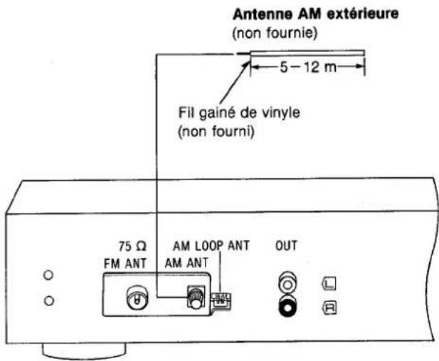 Antenne AM extérieure (non fournie) 5-12 m Fill gainé de vinyle (non fourni) 75 Ω FM ANT AM LOOP ANT AM ANT OUT