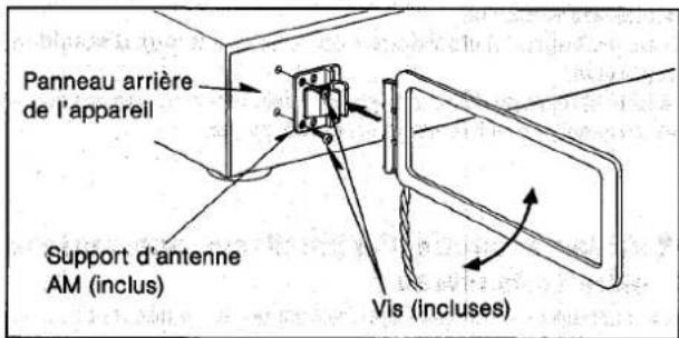 Panneau arrière de l'appareil Support d'antenne AM (inclus) Vis (incluses)
