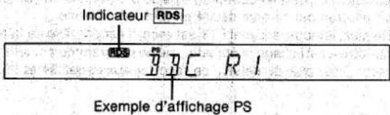 Indicateur RDS B BC R I Exemple d'affichage PS
