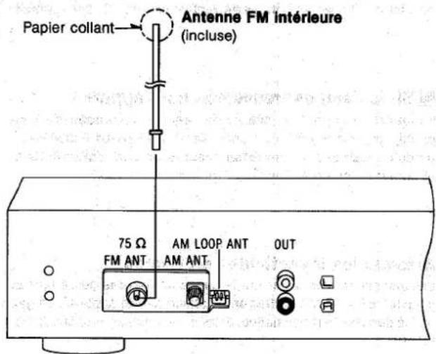 Papier collant Antenne FM Intérieure (incluse) 75 Ω FM ANT AM LOOP ANT AM ANT OUT