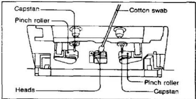 Capstan Pinch roller Cotton swab Heads Pinch roller Capstan