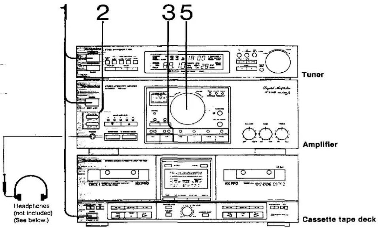 1 2 35 Tuner Amplifier Headphones (not included) (See below.) Cassette tape deck