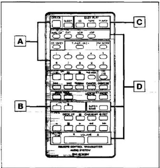 OFFICE SLEEP EASY PLAY TAPE T-APP C A CC KEY T-APP OK PM MODE 1 2 3 4 5 6 7 8 9 0 PM MODE CO D B DOCK S2 OVERBIP @ PEC VOUTR VOLUME A REMOTE CONTROL TRANSMITTER AUDIO SYSTEM AVOCOMY