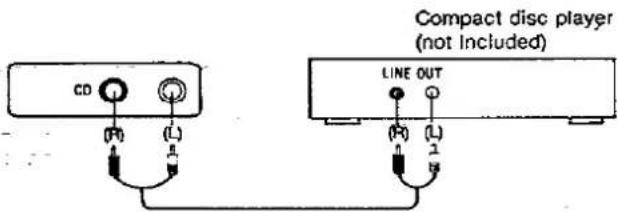 Compact disc player (not Included) CD (F) (L) LINE OUT (F) (L) 2 8