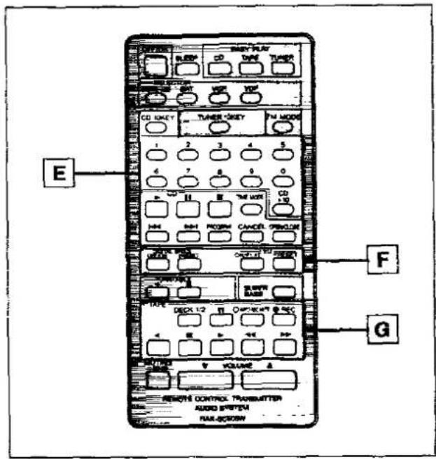 E BEEP CD TYPE TUNER CD KEY TURER KEY TM MODE 1 2 3 4 5 4 7 8 9 0 TM WORK CD TM NMI NMI PROGIM CANCEL PRECOM F ON/OFF ON/OFF ON/OFF F ON/OFF ON/OFF ON/OFF G DECK 1/2 DANCE 1/2 REC V VOLUME A REMOVS CONTROL TRANSMITTER AUDIO SYSTEM NAM-OFFROOM