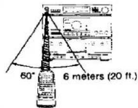 60° 6 meters (20 ft.)