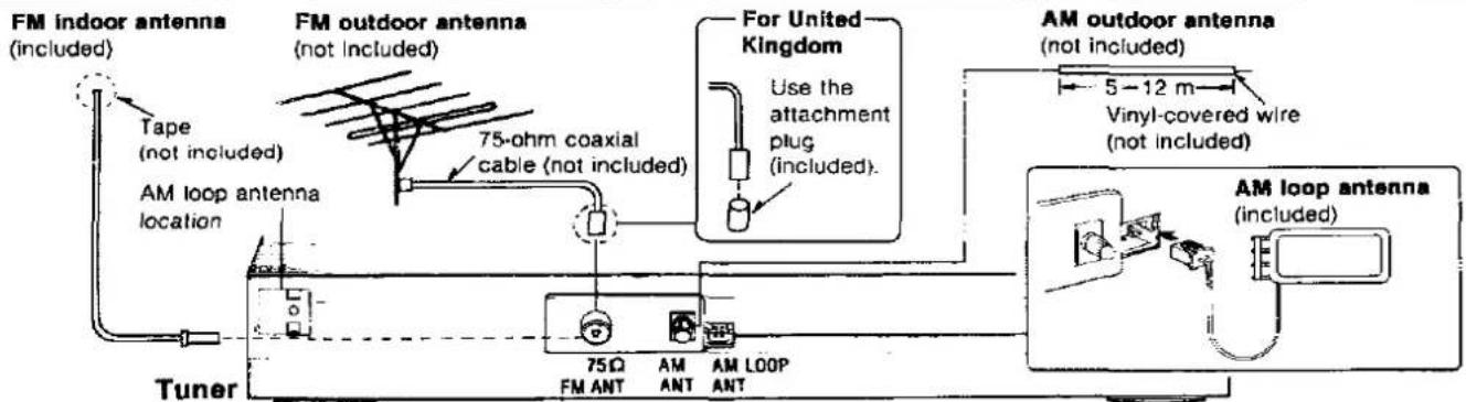 FM indoor antenna (included) Tape (not included) FM outdoor antenna (not included) 75-ohm coaxial cable (not included) For United Kingdom Use the attachment plug (included). AM outdoor antenna (not included) 5-12 m Vinyl-covered wire (not included) AM loop antenna (included) Tuner 75Ω FM ANT AM ANT AM LOOP ANT