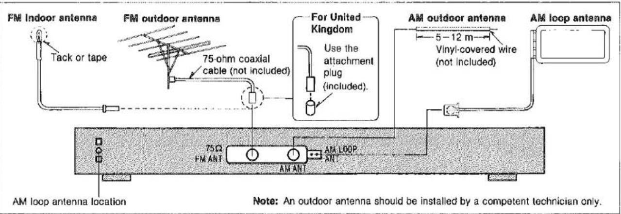 FM Indoor antenna Tack or tape FM outdoor antenna 75-ohm coaxial cable (not included) For United Kingdom Use the attachment plug (included). AM outdoor antenna 5-12 m Vinyl-covered wire (not included) AM loop antenna 75Ω FM ANT AM AN AM LOOP ANT AM loop antenna location Note: An outdoor antenna should be installed by a competent technician only.