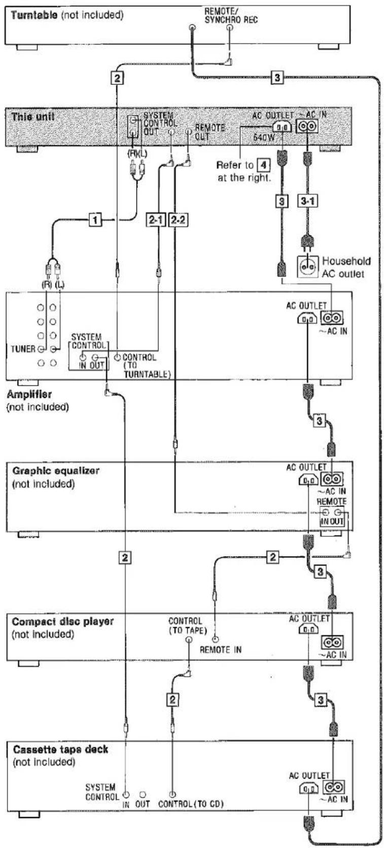 TECHNICS ST-X901L - Connections - 1