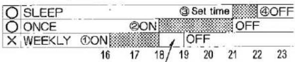 SLEEP ONCE X WEEKLY ①ON 16 17 18 19 20 21 22 23 ③ Set time ④ OFF OFF OFF