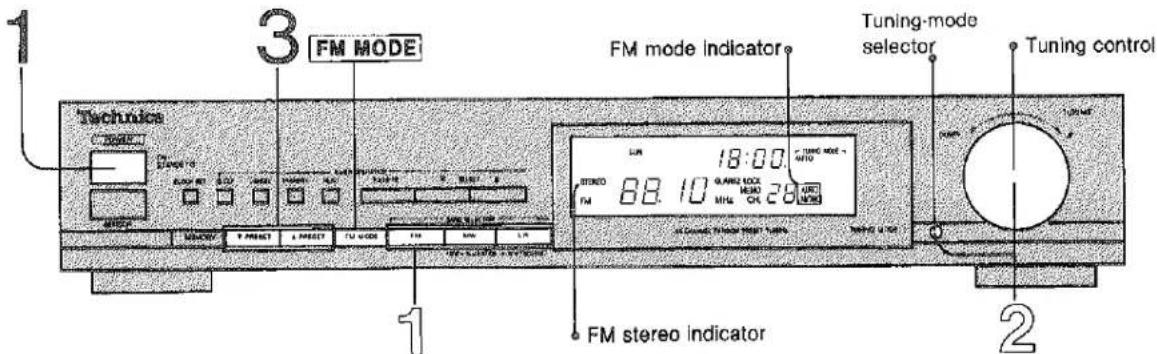 1 3 FM MODE FM mode indicator Tuning-mode selector Tuning control Technique LUN 18:00 STUDIO QUARD LOCK MELK 28 FM FM FM stereo indicator 2