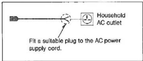 Household AC outlet Fit a suitable plug to the AC power supply cord.