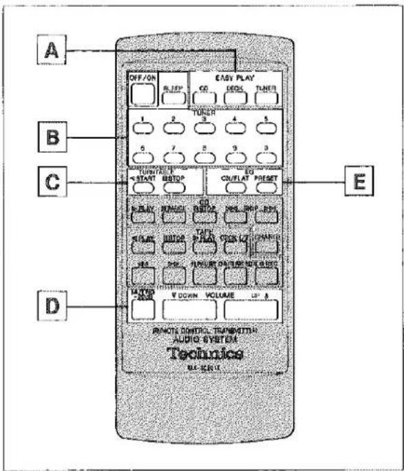 A B C D OFF/ON EASY PLAY OFF/ON R-LIP CO TUNER 1 2 3 4 5 6 7 8 9 10 TURNTAL START BOTOP CO/FLAT Preset E R-PLAY R-HOZ CO BUTS POLLING P-PMI R-SLAR R-SLAR TAFL PLUG OPEN IQ PANIL JUL JUL PUMBER OUTRUN NO. 1 BUSTG MUSHING F DOWN VOLUME LY 8 REMOTE CONTROL, TRANSITION AUDIO SYSTEM Technics BL-SHIT