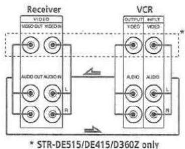 graph LR subgraph Receiver A["VIDEO"] --> B["VIDEO OUT VIDEO IN"] C["AUDIO OUT AUDIO IN"] --> D["L"] E["R"] --> F["R"] end subgraph VCR G["OUTPUT"] --> H["VIDEO"] I["INPUT"] --> J["VIDEO"] K["AUDIO"] --> L["L"] M["R"] --> N["R"] end style Receiver fill:#f9f,stroke:#333 style VCR fill:#bbf,stroke:#33…