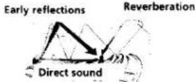 SONY STR-DE415 - - Types de son - 1