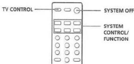 COMMANDE TV SYSTÈME ARRÊT COMMANDE SYSTÈME/ FONCTION