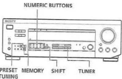 NUMERIC BUTTONS PRESET TUNING MEMORY SHIFT TUNER