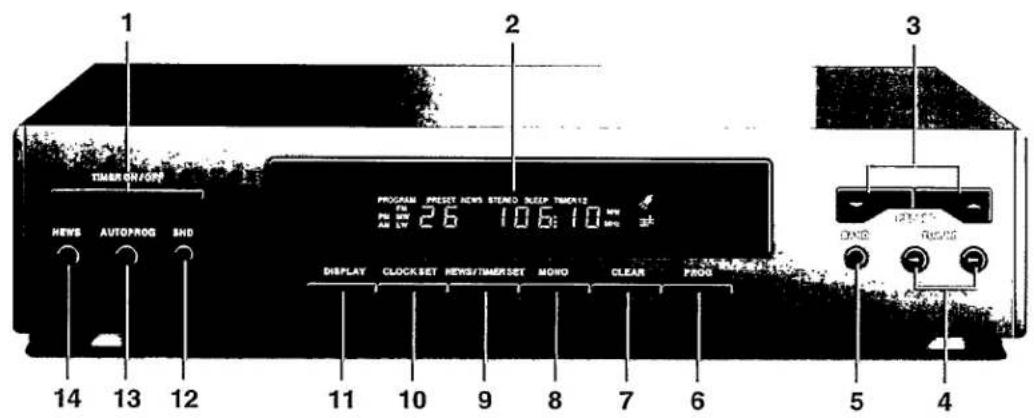 1 2 3 TIMER ON/ON NEWS AUTOPROG SHD 14 13 12 PROGRAM PRESET NEWS STEREO SLEEP TIME12 26 108:10 DISPLAY CLOCK SET NEWS/TIMMERSET MONO CLEAR PROG 5 4