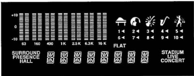 +10 0 -10 63 160 400 1K 2.5K 6.3K 10K FLAT 1 2 3 4 5 6 7 8 9 10 SURROUND PRESENCE HALL STADIUM LIVE CONCERT