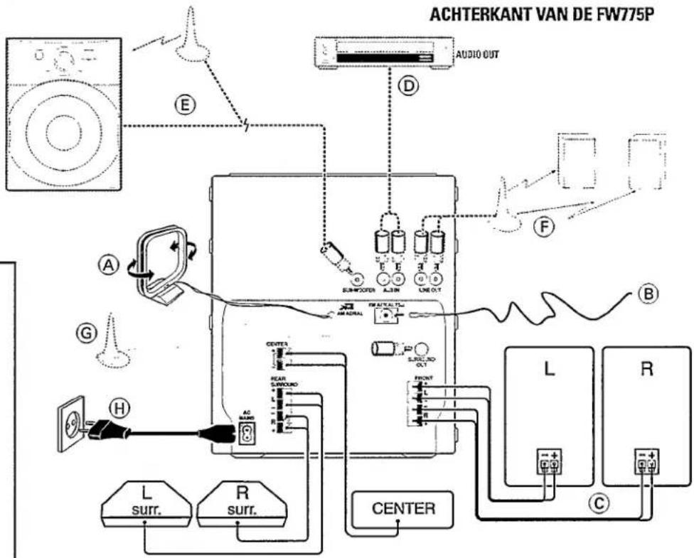 ACHTERKANT VAN DE FW775P AUDIO OUT A B C D E F G H L SURR. R SURR. CENTER NEAR SURROUND AC R SUNFOODER A-3IN ONE OUT SUNFOODER SUNFOODER SUNFOODER SUNFOODER SUNFOODER SUNFOODER SUNFOODER SUNFOODER SUNFOODER SUNFOODER SUNFOODER SUNFOODER SUNFOODER SUNFOODER SUNFOODER SUNFOODER SUNFOODER SUNFAUTRAL SUNFAUTRAL SUNFAUTRAL SUNFAUTRAL SUNFAUTRAL SUNFAUTRAL SUNFAUTRAL SUNFAUTRAL SUNFAUTRAL SUNFAUTRAL SUNFAUTRAL SUNFAUTRAL SUNFAUTRAL