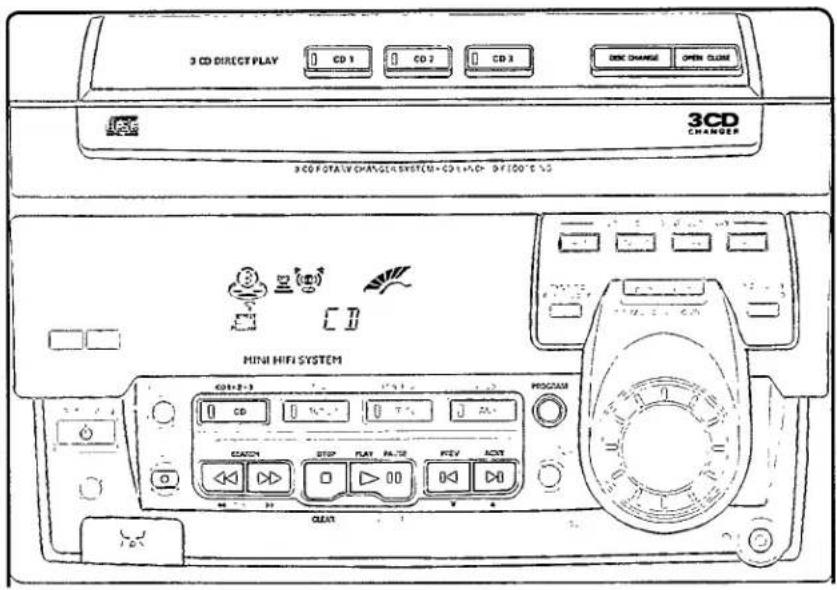 3 CD DIRECT PLAY CD 1 CD 2 CD 3 DOE CHANGE OPEN CLOM 3CD CHANGER 3CD TOTAL CHANGES SYSTEM=CD1+AD- 0F100 °C +5 MINI HIFI SYSTEM CD1+2+3 CD T- MAX COMPT STOP FLAT PA-TB FGV SOT O ▶ 00 ▶ CLEAN PROGRAM
