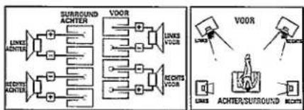 PHILIPS FW530C - (C1) Surround-achterluidsprekersaansluiting (enkel voor model FW535C) - 1