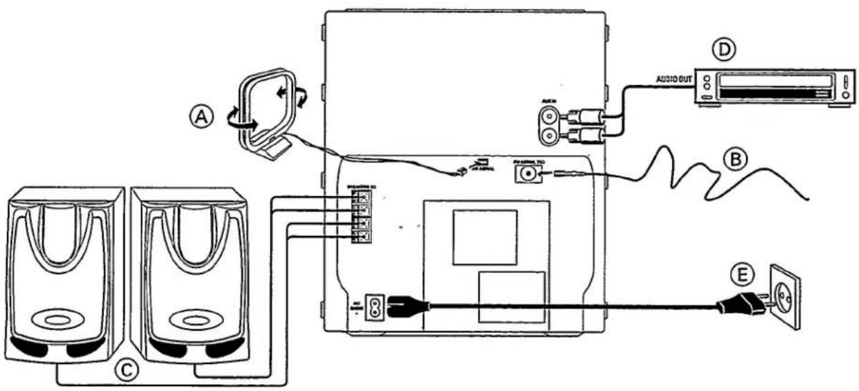 Diagram showing audio signal transmission and connection to a device with labeled components A, B, C, D, E