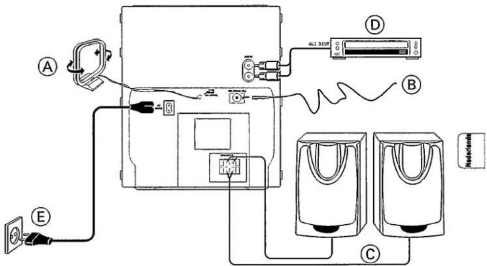 Diagram of a device connection setup with labeled components including power plug, cable, and two water purifiers connected to Netherlands.