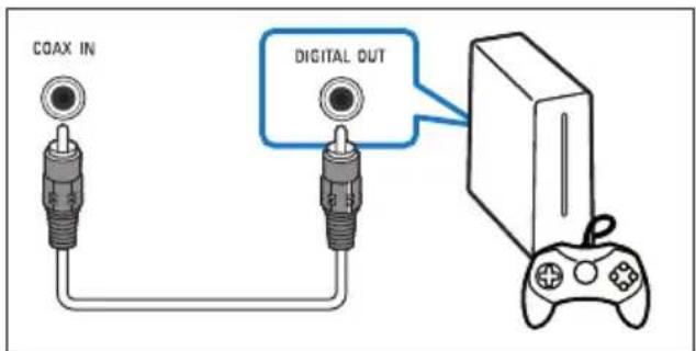 COAX IN DIGITAL OUT