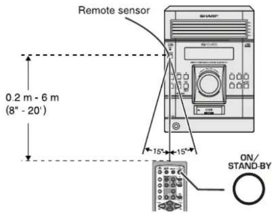 Remote sensor 0.2 m - 6 m (8" - 20') 15° 15° ON/ STAND-BY